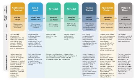 Robots and the NIST AI Risk Management Framework - Medill Spiegel ...