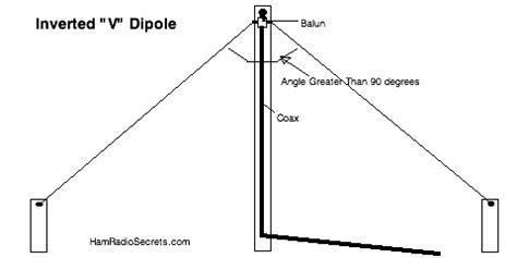 Hobby Electronics Circuits: Ham Radio HF Antenna For Limited Space