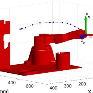 Simulation in virtual environment of the execution of the trajectory ...