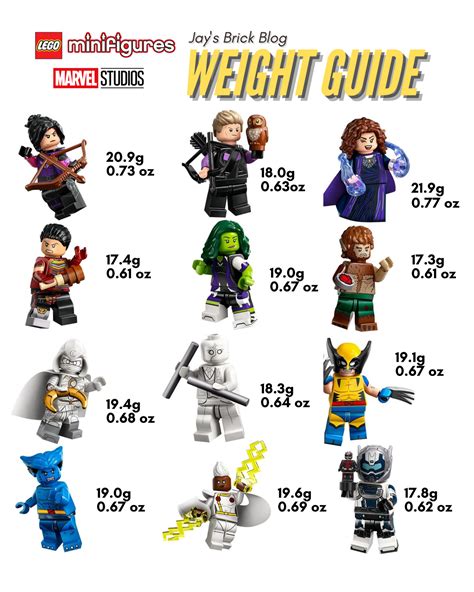 LEGO Marvel Minifigures Series 2 Weight Guide, and correcting other ...