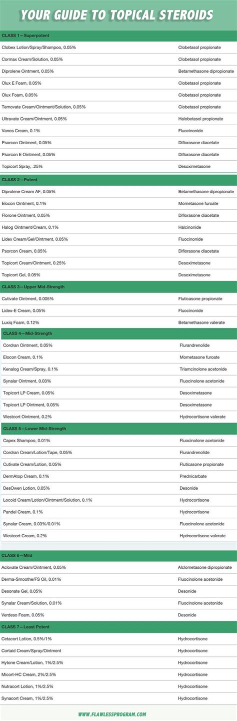 Your online guide to topical steroids: how to quit and deal with ...