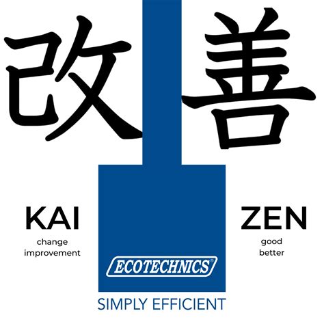 KAIZEN event 2023 – Ecotechnics