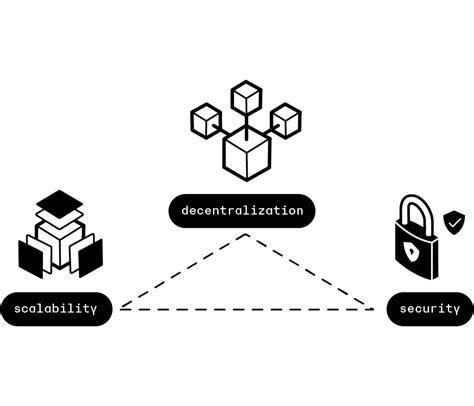 Guide to blockchain trilemma and its solutions in 2022 | CoinLoan Blog