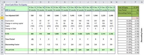 Sensitivity Analysis in Excel: The Best Template in 2024