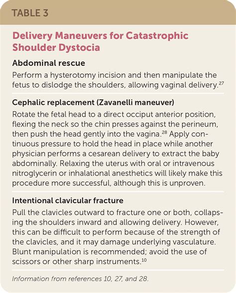 Gaskin Maneuver Shoulder Dystocia