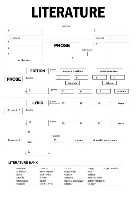 Concept map literature