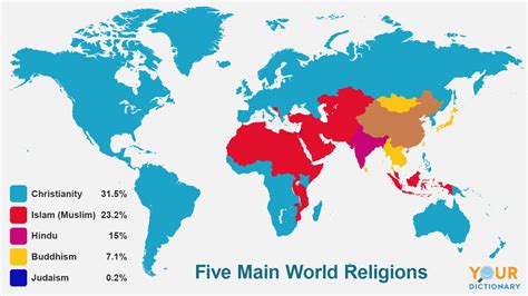 5 Main World Religions and Their Basic Beliefs | YourDictionary