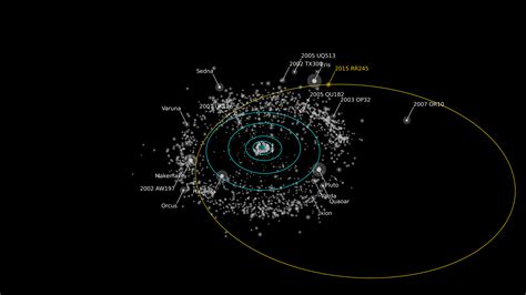 Astronomers discover new dwarf planet within our solar system | Science ...