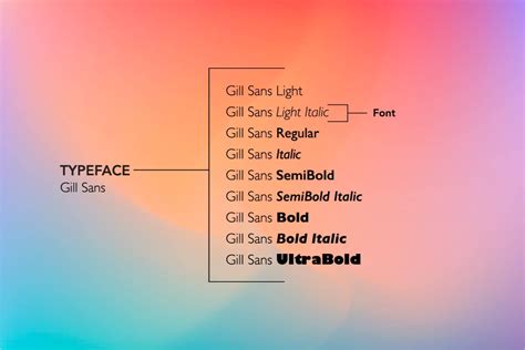 Typeface Vs Font: Key Differences & How To Use Them - Picsart Blog