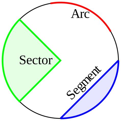 New SAT Math: Circle Arc Length - Magoosh High School Blog