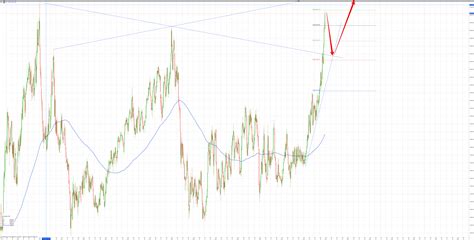 TRENDS AND MAIN EVENTS IN THE COCOA MARKET July 2023 - Panamir