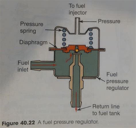 [DIAGRAM] Hyundai Fuel Pressure Diagram - MYDIAGRAM.ONLINE