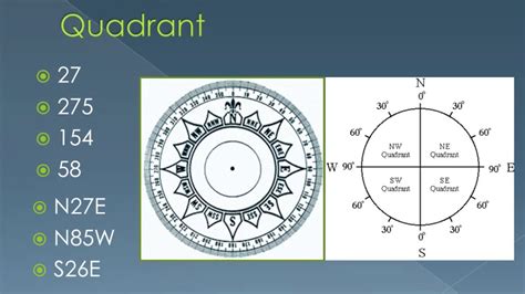 How to convert compass readings from bearing (quadrant) to azimuth - YouTube