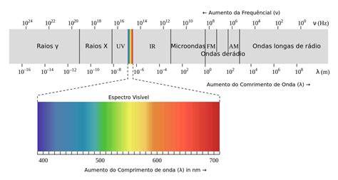 Fisica Ondulatoria (RESUMO) - Classificações, Definições e Dicas