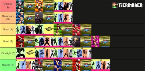 KOF 2001 OST Tier List (Community Rankings) - TierMaker