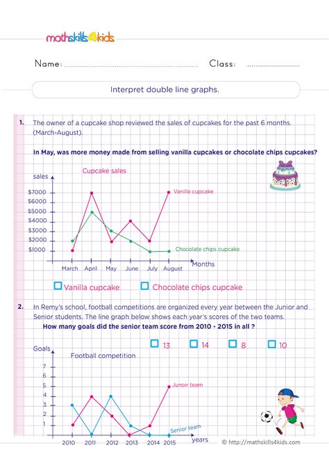 Interpret double line graphs | Worksheet Zone