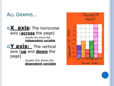 An Introduction to What Graphs are and How to Make Them - ppt download