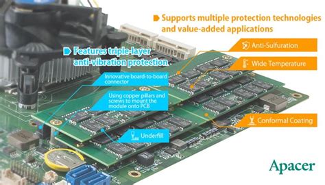 Flexible Replacement of Onboard Memory | SOS ELECTRONIC