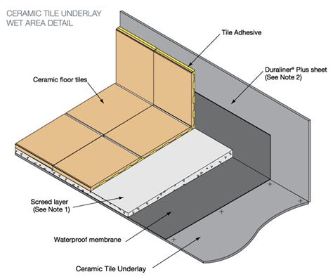 How to Waterproof Fibre Cement Sheeting – Perth Fibre Cement