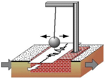 Seismic Waves