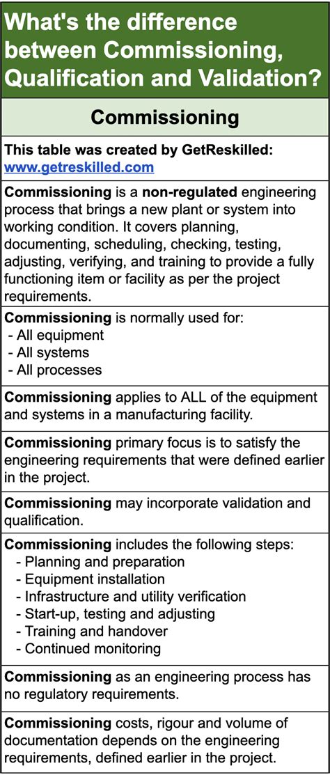 Commissioning vs Qualification vs Validation in Pharma | GetReskilled