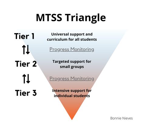 What is MTSS? Part 2 | Class Composer