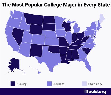 Most Popular College Majors in 2024 | Bold.org | Bold.org