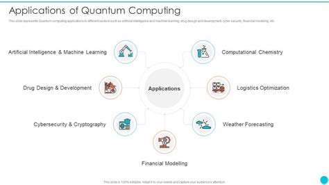 Applications Of Quantum Computing Quantum Cryptography | Presentation ...