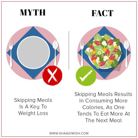 DIET MYTHS - ShaadiWish