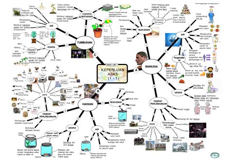 Sains Peta Minda Kreatif Dan Menarik - 17 Nota Sains Upsr Yang Berguna Untuk Para Ibubapa ...