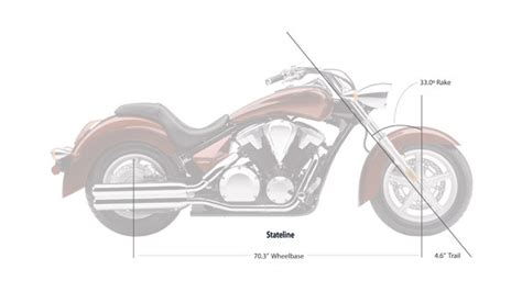 Motorcycle Specifications Explained | Reviewmotors.co