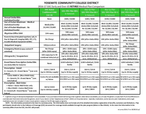 Medical Insurance Comparison Spreadsheet — db-excel.com