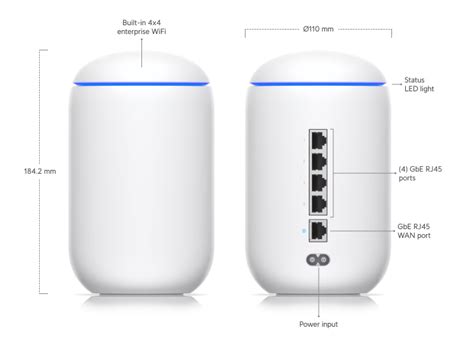 UBIQUITI UNIFI Dream Machine Router With AC Wi-Fi – The Listening Post Christchurch and Wellington