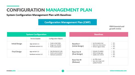 Configuration Management Plan Template