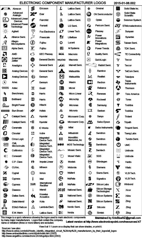 Image result for electronic symbols and names | Electronics components ...