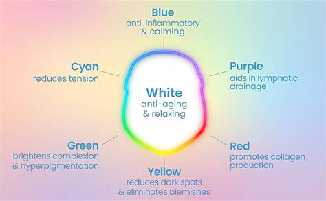 Light Therapy Color Chart | ubicaciondepersonas.cdmx.gob.mx