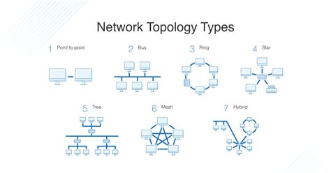 Common Network Topologies Diagram Types Of Network Topology Types Images | Hot Sex Picture