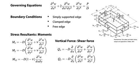 Identifying weak points and failure modes in foldable structures, step 1: plate theory ...