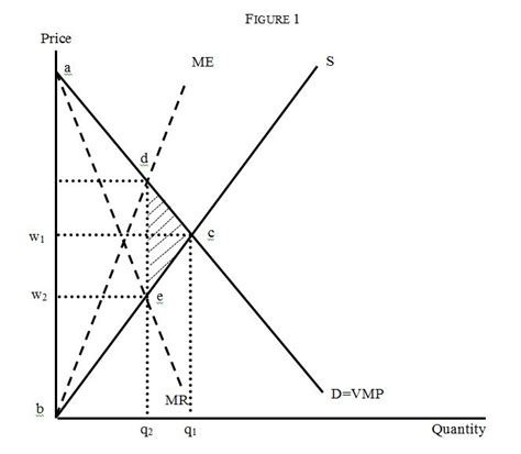 Bilateral Monopoly, Two-Sided Markets, and the E-Books Conspiracy ...