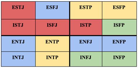 The ENFJ Relationships: Friendships, Love, and Work