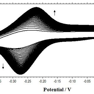 Figure1. Polimerization of Thionine from 0.1 Mm Thionine Acetate ...