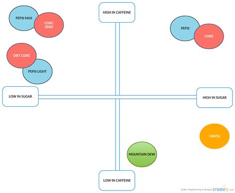 Product Positioning Map