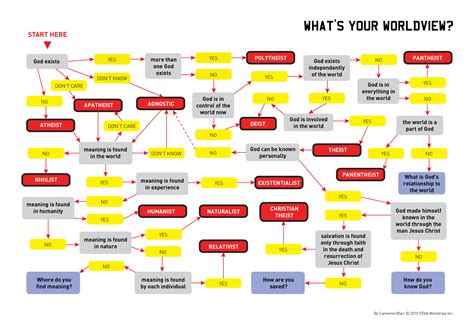 WHAT’S YOUR WORLDVIEW? // ONE OF THE BEST FREE EVANGELISM TOOLS AVAILABLE