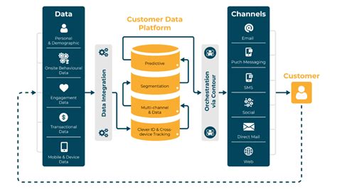 Customer-Data-Platform-Lima | Lima Consulting Group