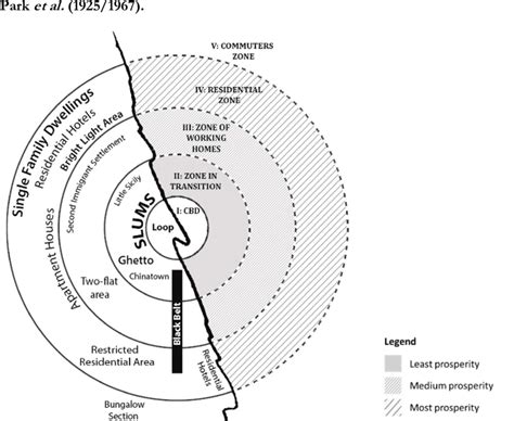 5: The concentric zone model of urban socio-structures. Adapted from ...