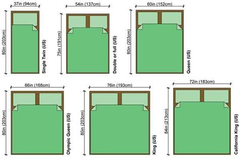 Bed Sizes In Mm Elegant Recognize King Size Bed Dimensions | King size ...