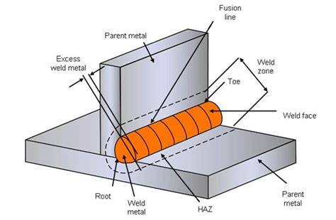 [DIAGRAM] Water Weld Diagrams - MYDIAGRAM.ONLINE