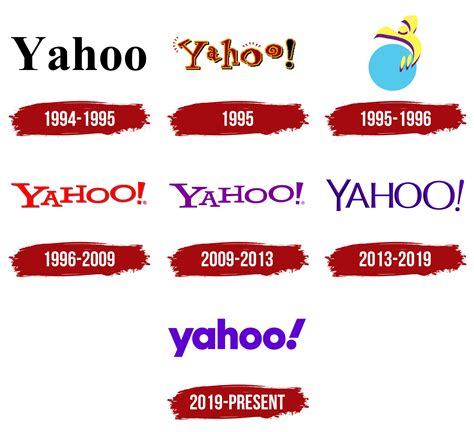 Yahoo Logo, symbol, meaning, history, PNG, brand