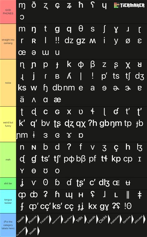 IPA Sounds / Symbols Tier List (Community Rankings) - TierMaker