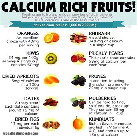 Pin by Beverly Tate on Healthy You - Healthy Planet | Calcium rich fruits, Foods with calcium ...